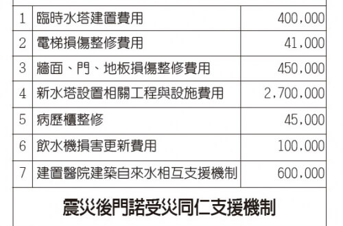 2018花蓮大地震，震後更需要您的關心